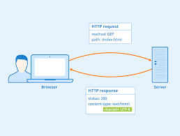 HTTP And HTTPS Difference